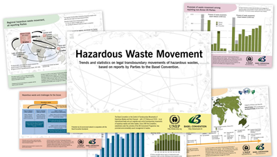 Posters on the trade of hazardous waste