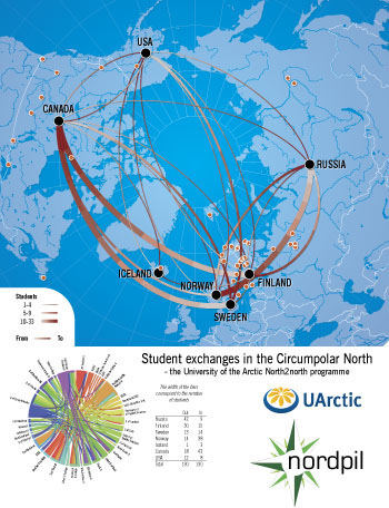 University of the Arctic student exchanges